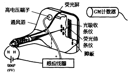 X射线的发生