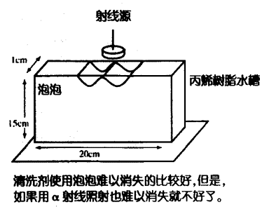 泡泡箱