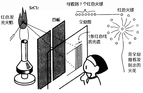 火焰反应