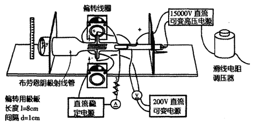 实验装置图