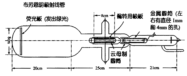 布劳恩阴极射线管