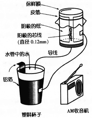 自制盖革计数器
