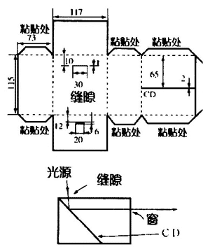 图3 CD简易分光器