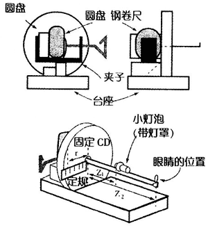 图3 CD简易分光器