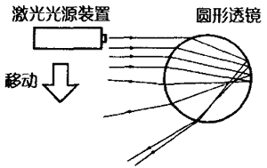虹的原理