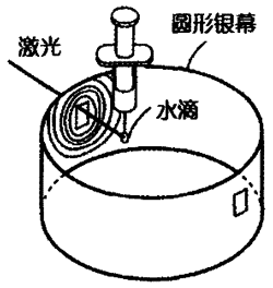 水滴虹