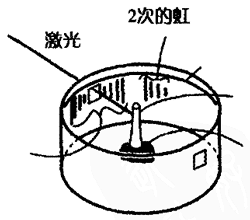2次虹