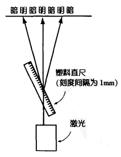 直尺上的微缝