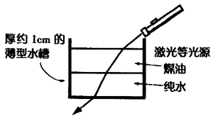 光的折射