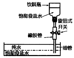 密度变化时光的折射