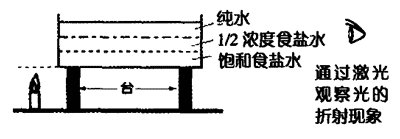 海市蜃楼