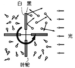 图7