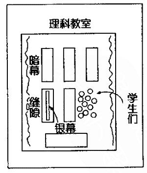 教室变为照相机
