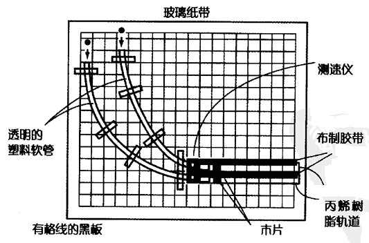 教师实验