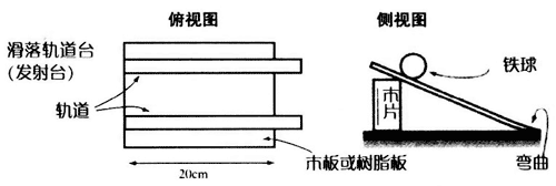 自制滑落轨道台