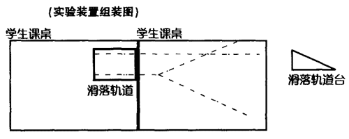 自制装置
