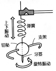 会移动的振子