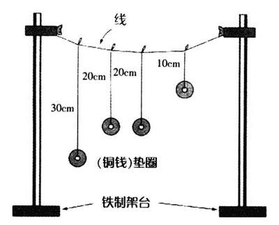 共振摆