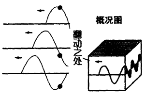 动画手册2