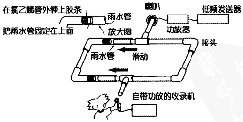 双曲管