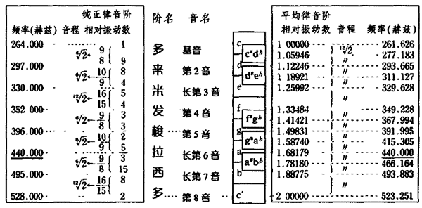 音阶