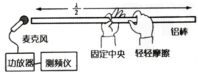 测固体中声速
