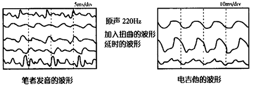 波形