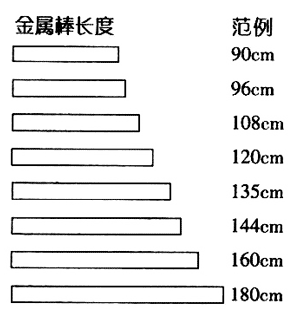 图6
