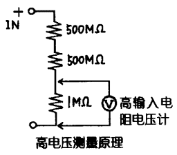 测量高电压原理