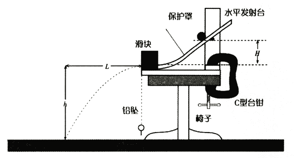 落体实验