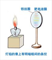 薄膜干涉
