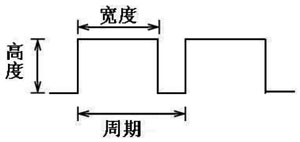 PMW参数