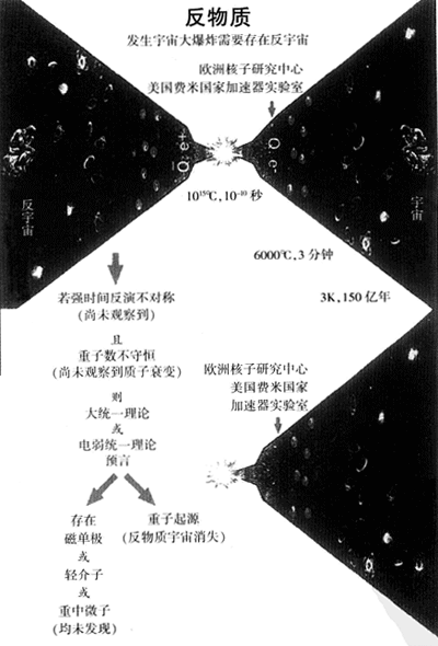 大爆炸宇宙图