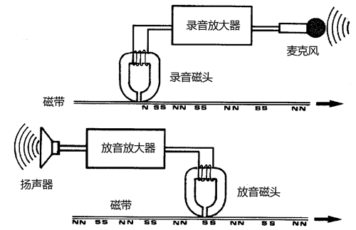 磁带录音机