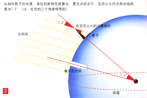 地球半径测量