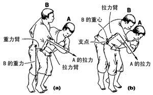 柔道中的力学