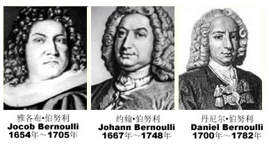 伯努利家族