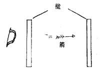楹