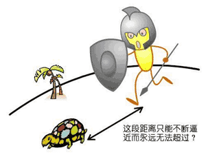 阿基里斯追不上乌龟
