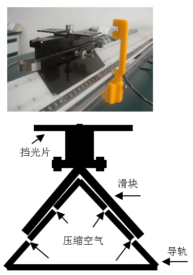实验系统的构建