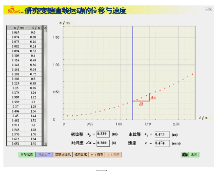 实验方法的拓展