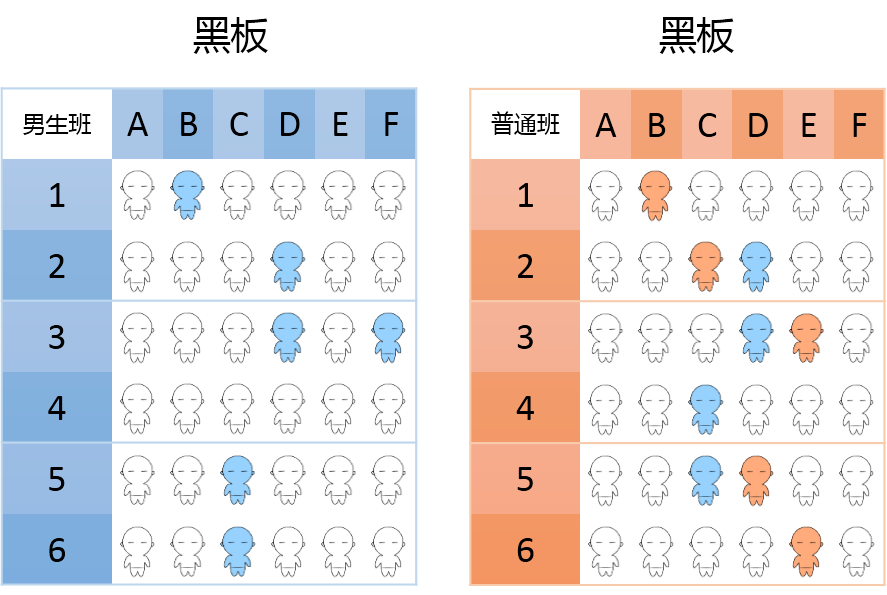 图2.3