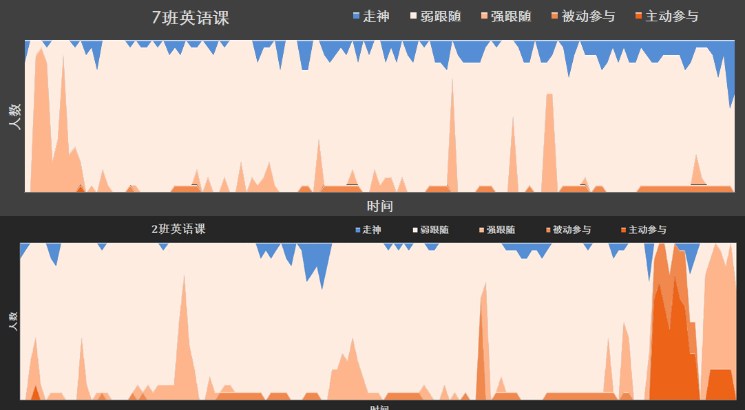 图3.2