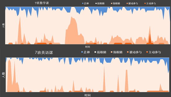 图3.4