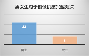 图4.10