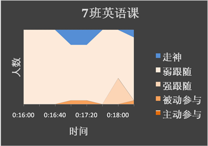 图4.11