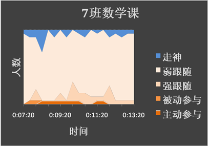图4.12