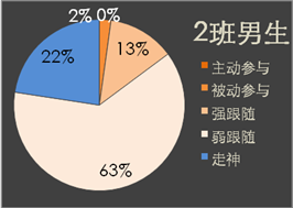 图4.14
