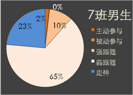 图4.15