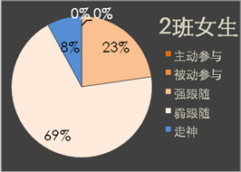 图4.16